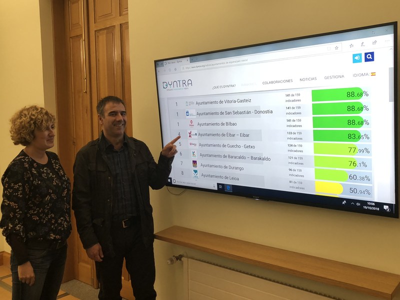 Eibar es el cuarto municipio más transparente de Euskadi, según un estudio realizado por la plataforma Dyntra