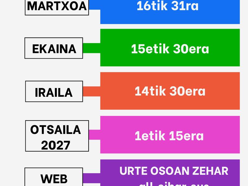 Gizartekintza Sailak gogorarazi du aurten ezarritako epeen barruan soilik jasoko direla GLLen egiaztagiriak