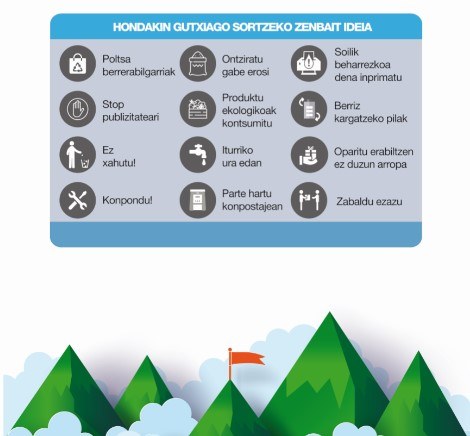 Udalak kanpaina berri bat jarri du martxan, hondakinak prebenitzeko Aste Europarraren barruan, herrian birziklatzea sustatzeko Artxiboko irudia.