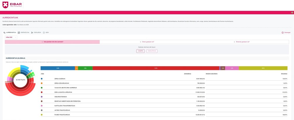 Udal aurrekontuen bisore berria.