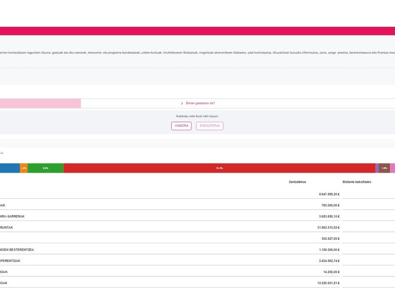 Udal aurrekontuen bisore berria.